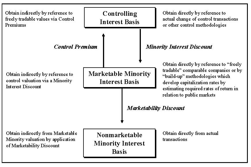 Levels Of Scrutiny Chart